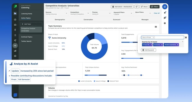 social media listening tools, sprout social dashboard for social listening