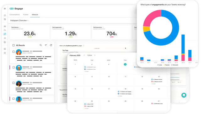 social media management tool, meltwater