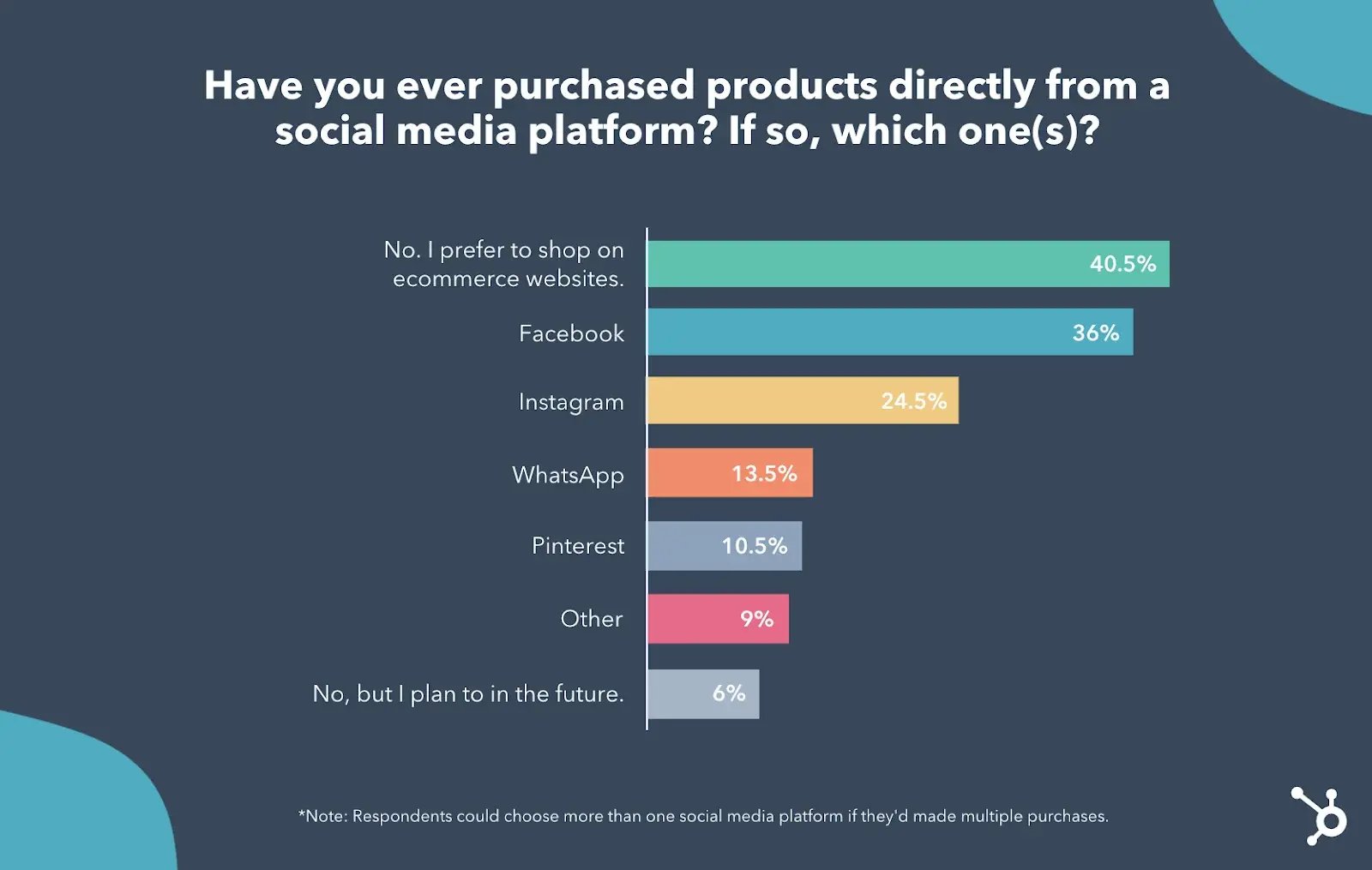 social media platform