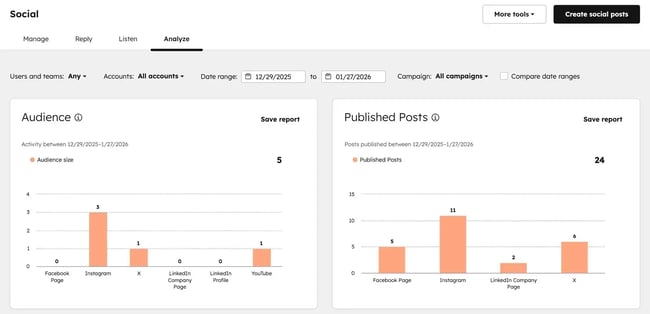social media report dashboard, hubspot
