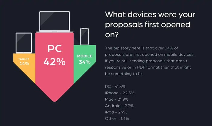 social medial proposal: format graphic