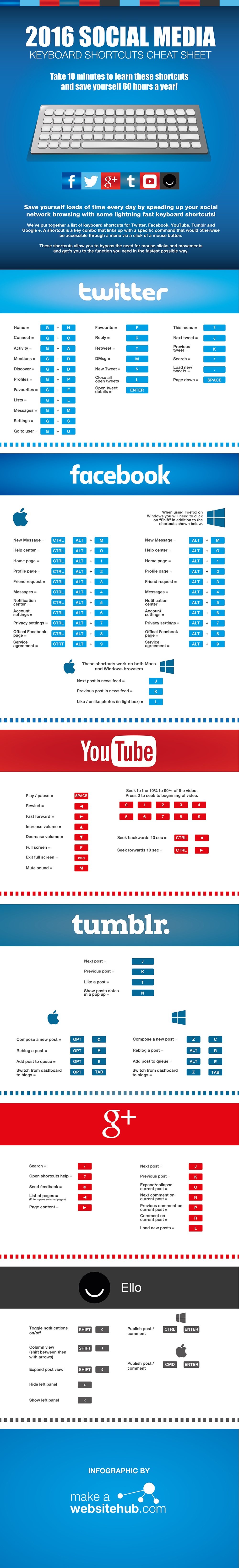 social-media-shortcuts-2016-infographic.jpg