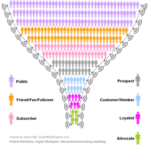 social_funnel.png