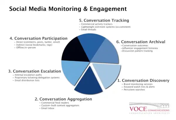 social media monitoring