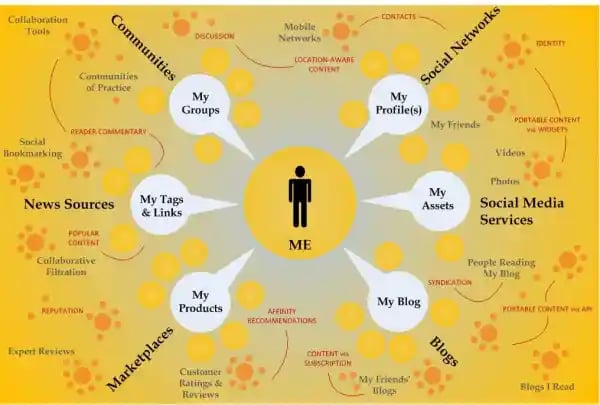 social media plan