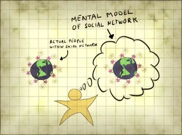 social networks