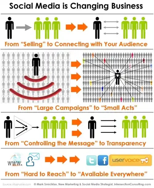 social business
