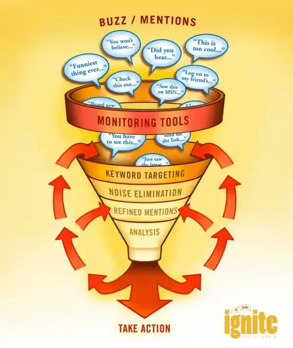 social media distribution