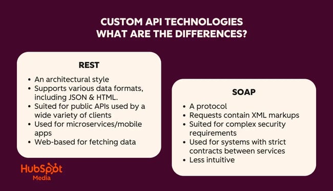 software system integration technologies, SOAP API & REST API