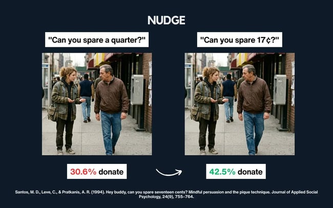 specific requests led more people to donate change.