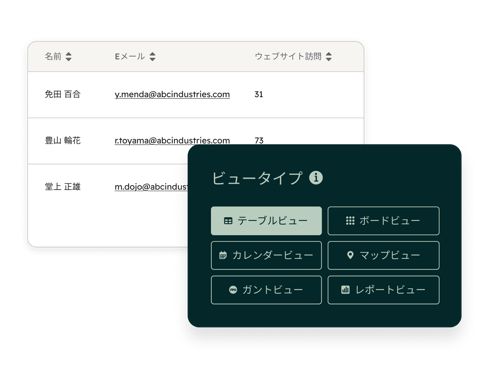 柔軟なCRMビュー