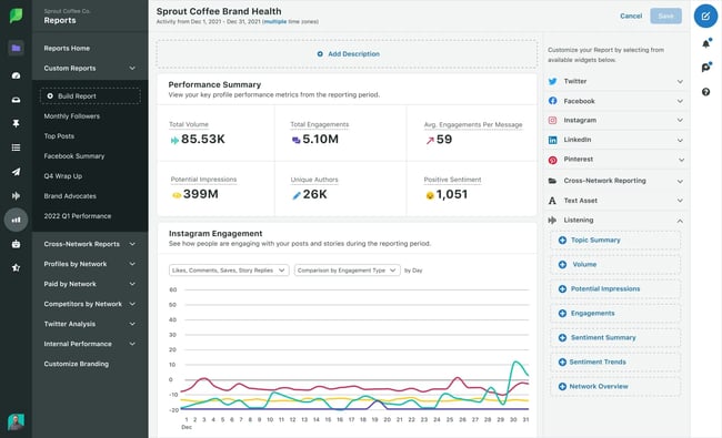 social listening tools, Sprout Socials custom reports page