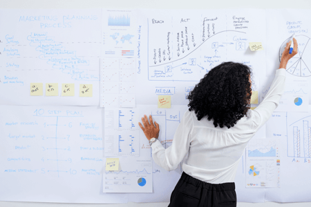 Produktentwicklung Übersicht am Whiteboard