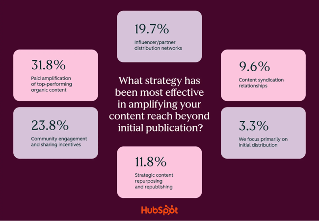 state of marketing influencer strategy