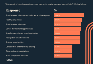 state of sales, top performing cultures factors