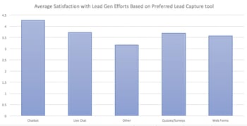 stateofemailleadcapture_14