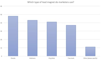 stateofemailleadcapture_15