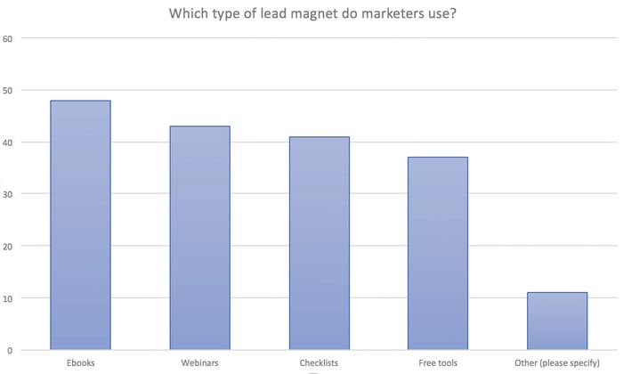 stateofemailleadcapture_15