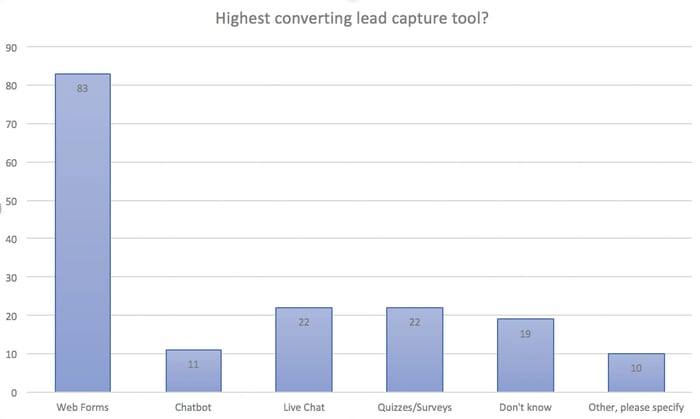 stateofemailleadcapture_4
