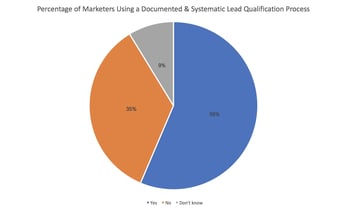 stateofemailleadcapture_5