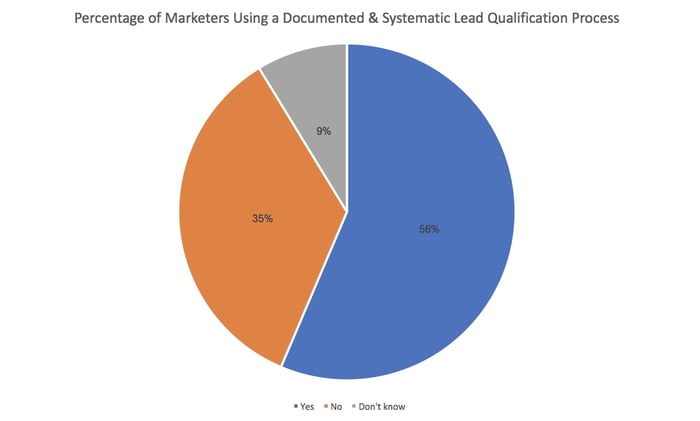 stateofemailleadcapture_5