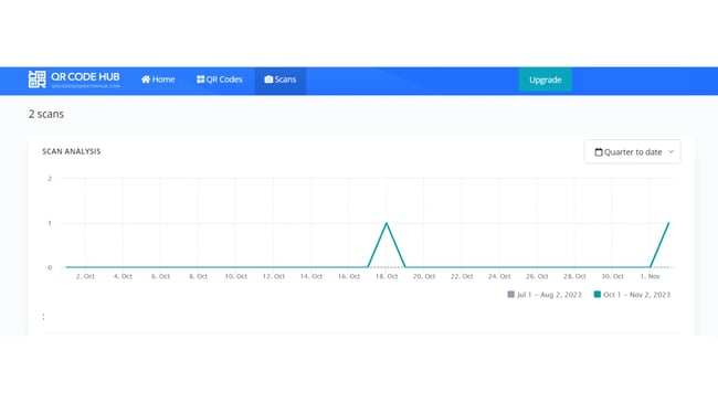 how to make a survey with a qr code, qr code analytics