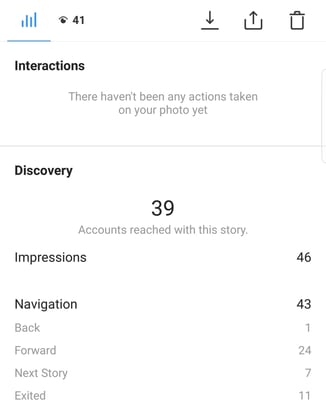 Statistiques instagram de Story