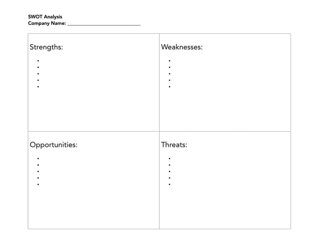 Strategic Planning Tools SWOT Analysis