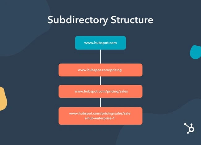 subdominance_2