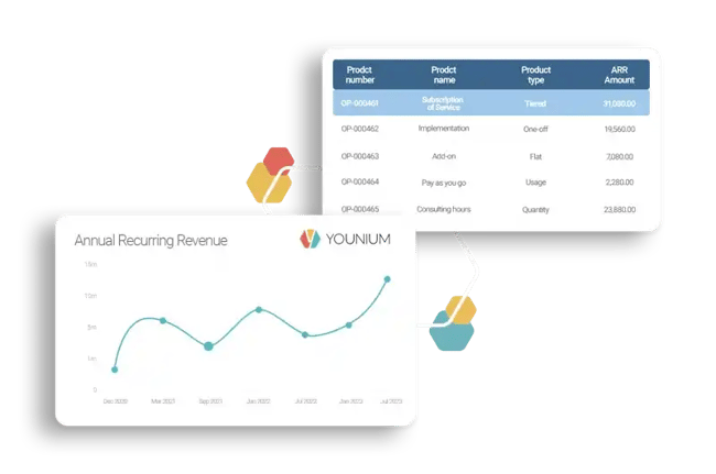 Yoonium Subscription Billing Software