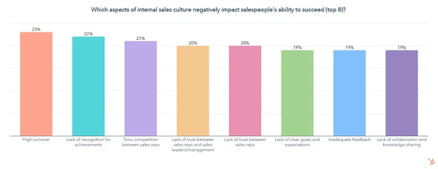 successful-sales-incentives_2
