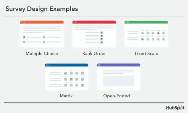 Survey Design Examples