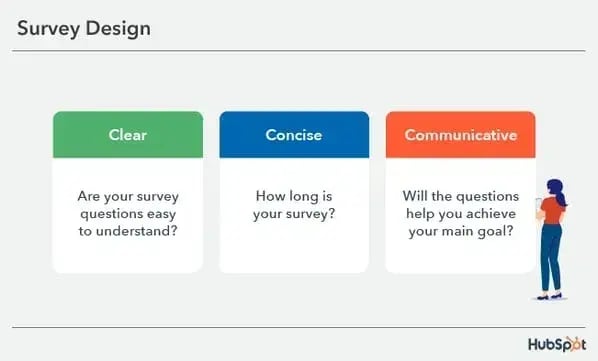 three cs of survey design: clear, concise, and communicative