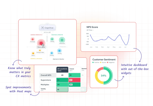 surveysparrow nps survey tool