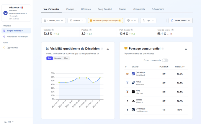 tableau outil meteoria