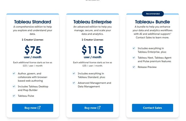 tableau pricing, ai web analysis