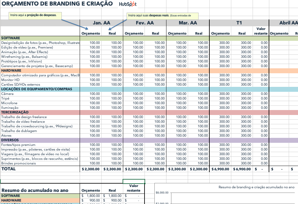 Considerações sobre Orçamento e Alocação de Recursos em Marketing de Cosméticos