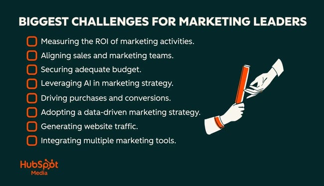 the biggest challenges for marketing leaders, hubspot