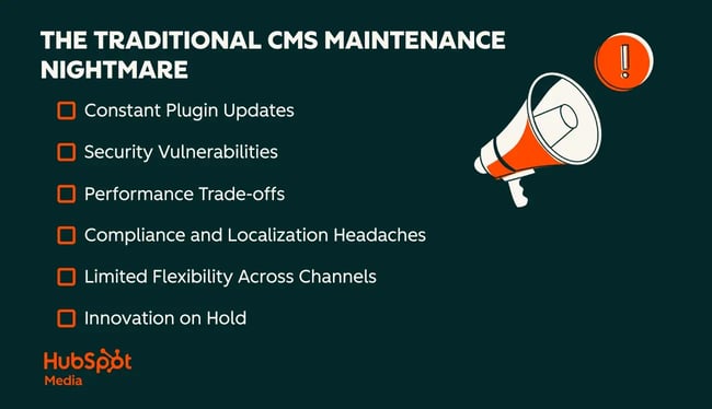 the traditional cms maintenance nightmare. constant plugin updates. security vulnerabilities. performance trade-offs. compliance and localization headaches. limited flexibility across channels. innovation on hold.
