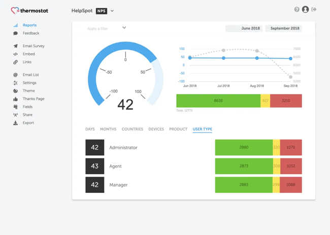 thermostat nps survey software