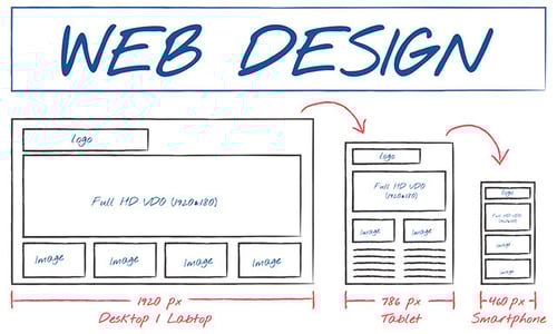 Webサイトのワイヤーフレームとは？作り方やおすすめツールを解説