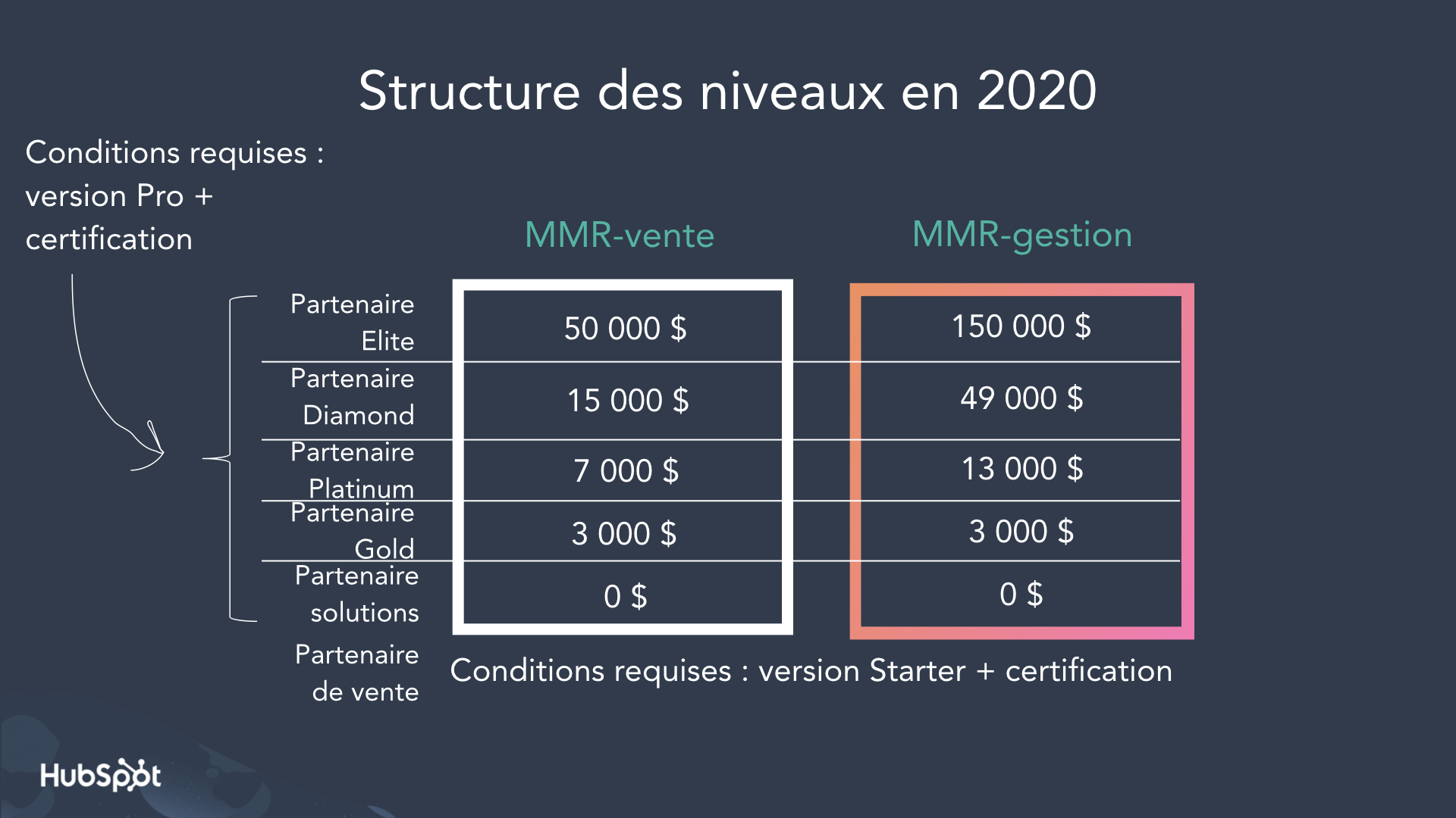 tier 2020 fr.001
