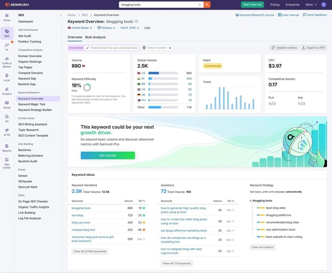 tools for bloggers, semrush
