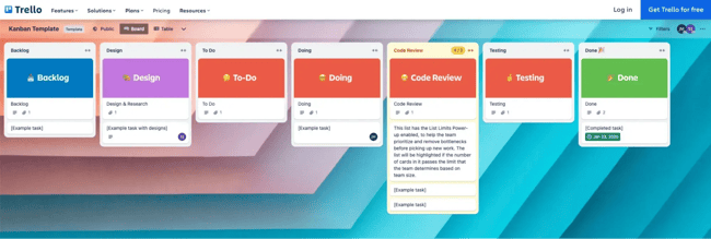 tools for bloggers, trello