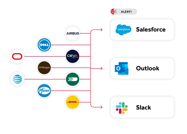 top sales prospecting tool lead forensics