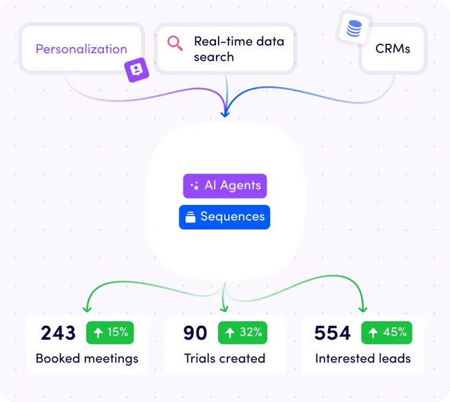 top sales prospecting tool reply.io