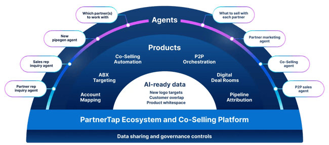 top sales prospecting tool, partnertap