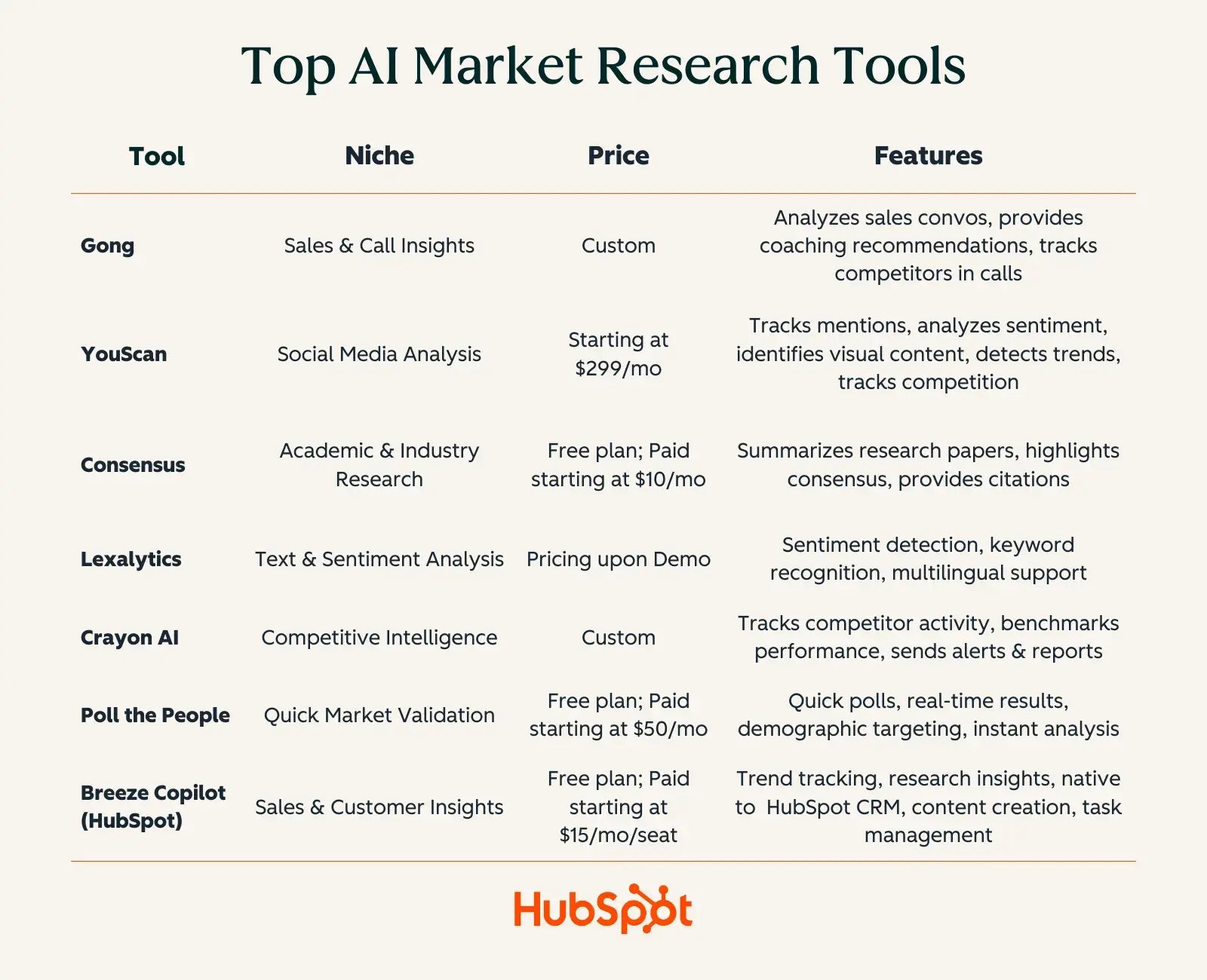 TOP -KI market research -tools -diagrams