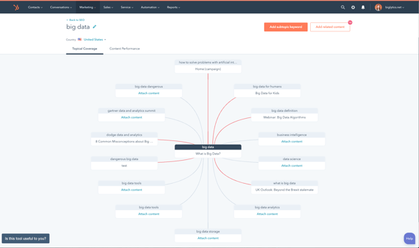 topic cluster