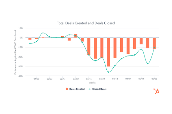 covid-benchmark-data